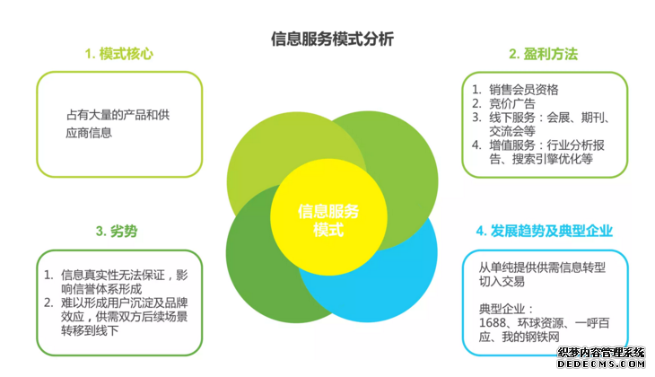 浅谈b2b电子商务系统的前景及商务模式